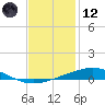 Bridge, Caminada Pass tide chart for Tuesday, December 12, 2023