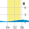 Bridge, Caminada Pass tide chart for Friday, December 8, 2023