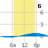 Bridge, Caminada Pass tide chart for Saturday, January 6, 2024