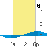 Bridge, Caminada Pass tide chart for Tuesday, February 6, 2024