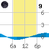 Bridge, Caminada Pass tide chart for Friday, February 9, 2024