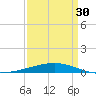 Bridge, Caminada Pass tide chart for Saturday, March 30, 2024