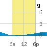 Bridge, Caminada Pass tide chart for Saturday, March 9, 2024
