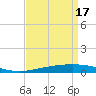 Bridge, Caminada Pass tide chart for Wednesday, April 17, 2024