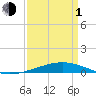Bridge, Caminada Pass tide chart for Monday, April 1, 2024