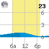 Bridge, Caminada Pass tide chart for Tuesday, April 23, 2024