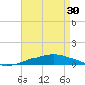 Bridge, Caminada Pass tide chart for Tuesday, April 30, 2024