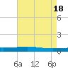 Bridge, Caminada Pass tide chart for Saturday, May 18, 2024