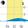 Bridge, Caminada Pass tide chart for Wednesday, May 1, 2024