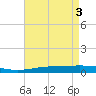 Bridge, Caminada Pass tide chart for Friday, May 3, 2024