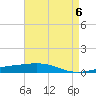 Bridge, Caminada Pass tide chart for Monday, May 6, 2024