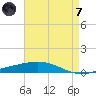 Bridge, Caminada Pass tide chart for Tuesday, May 7, 2024