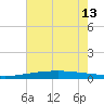 Bridge, Caminada Pass tide chart for Thursday, June 13, 2024