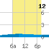 Bridge, Caminada Pass tide chart for Friday, July 12, 2024