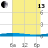 Bridge, Caminada Pass tide chart for Saturday, July 13, 2024