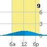 Bridge, Caminada Pass tide chart for Tuesday, July 9, 2024