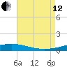 Bridge, Caminada Pass tide chart for Monday, August 12, 2024