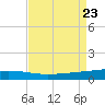 Bridge, Caminada Pass tide chart for Friday, August 23, 2024
