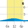 Bridge, Caminada Pass tide chart for Tuesday, August 6, 2024