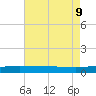 Bridge, Caminada Pass tide chart for Friday, August 9, 2024