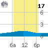 Bridge, Caminada Pass tide chart for Tuesday, September 17, 2024