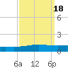 Bridge, Caminada Pass tide chart for Wednesday, September 18, 2024