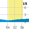 Bridge, Caminada Pass tide chart for Thursday, September 19, 2024