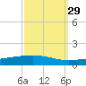 Bridge, Caminada Pass tide chart for Sunday, September 29, 2024