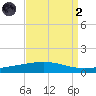 Bridge, Caminada Pass tide chart for Monday, September 2, 2024