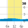 Bridge, Caminada Pass tide chart for Monday, September 30, 2024