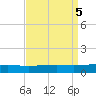 Bridge, Caminada Pass tide chart for Thursday, September 5, 2024