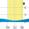 Bridge, Caminada Pass tide chart for Sunday, September 8, 2024