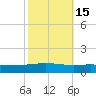 Bridge, Caminada Pass tide chart for Tuesday, October 15, 2024