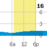 Bridge, Caminada Pass tide chart for Wednesday, October 16, 2024