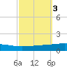 Bridge, Caminada Pass tide chart for Thursday, October 3, 2024