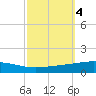 Bridge, Caminada Pass tide chart for Friday, October 4, 2024