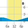 Bridge, Caminada Pass tide chart for Tuesday, October 8, 2024