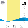 Bridge, Caminada Pass tide chart for Friday, November 15, 2024