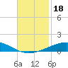 Bridge, Caminada Pass tide chart for Monday, November 18, 2024