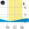 Bridge, Caminada Pass tide chart for Friday, November 1, 2024