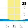 Bridge, Caminada Pass tide chart for Saturday, November 23, 2024