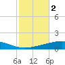 Bridge, Caminada Pass tide chart for Saturday, November 2, 2024