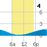 Bridge, Caminada Pass tide chart for Monday, November 4, 2024