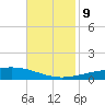 Bridge, Caminada Pass tide chart for Saturday, November 9, 2024