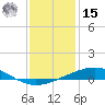 Bridge, Caminada Pass tide chart for Sunday, December 15, 2024