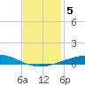 Bridge, Caminada Pass tide chart for Thursday, December 5, 2024