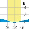 Bridge, Caminada Pass tide chart for Friday, December 6, 2024