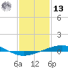 Bridge, Caminada Pass tide chart for Monday, January 13, 2025