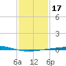 Bridge, Caminada Pass tide chart for Friday, January 17, 2025