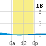 Bridge, Caminada Pass tide chart for Saturday, January 18, 2025